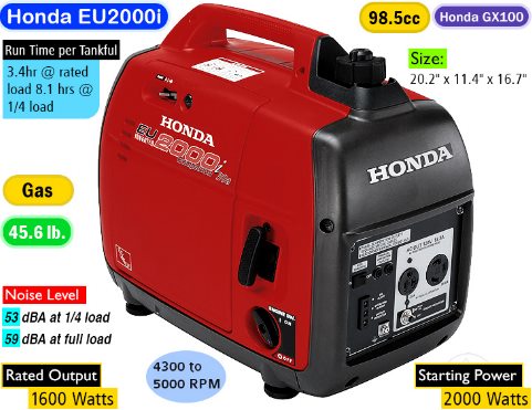 Quietest Portable Generator
