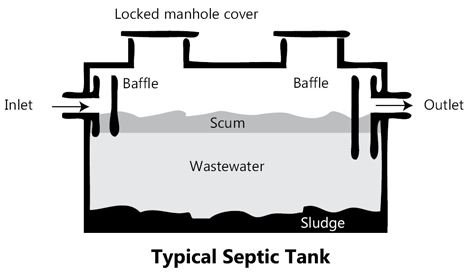How Long do Septic Systems Last