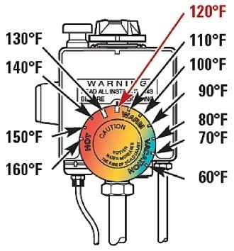 What Temperature Should A Hot Water Heater Be Set