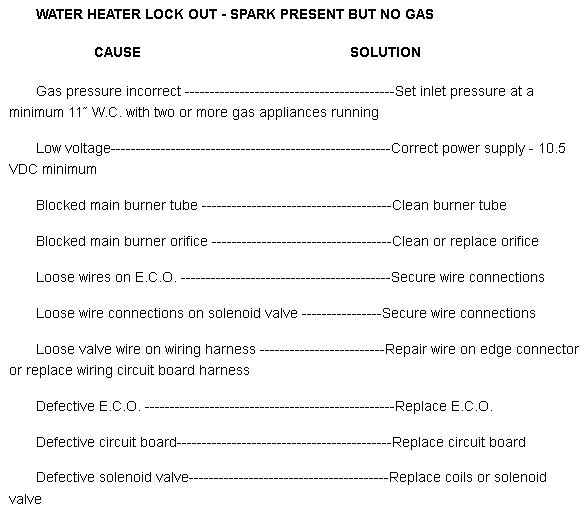 Troubleshooting of Atwood 6-gallon Water Heater