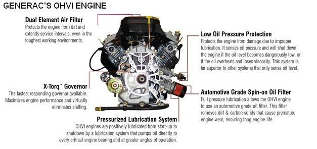 Generac Generator Troubleshooting Engine