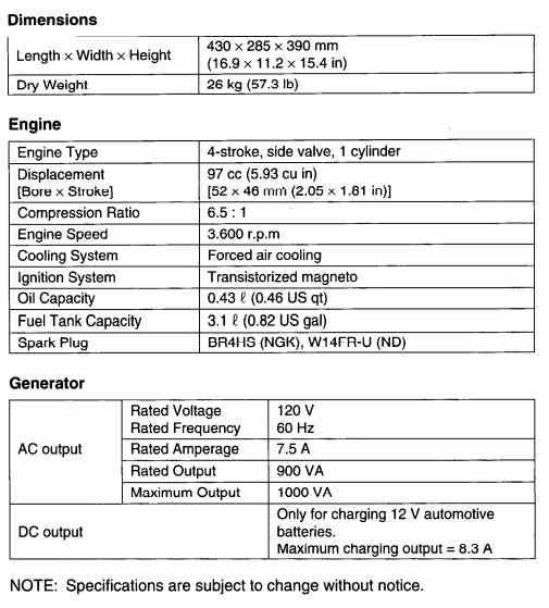 Honda Ex1000 Generator A Perfect Backup Power For Hf Radio