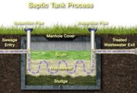 Pros of Septic Tank