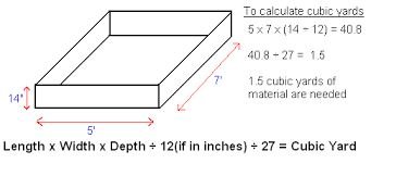Methods of Calculating Concrete