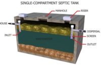 Single Compartment Tanks