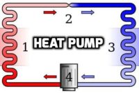 Heat Pump