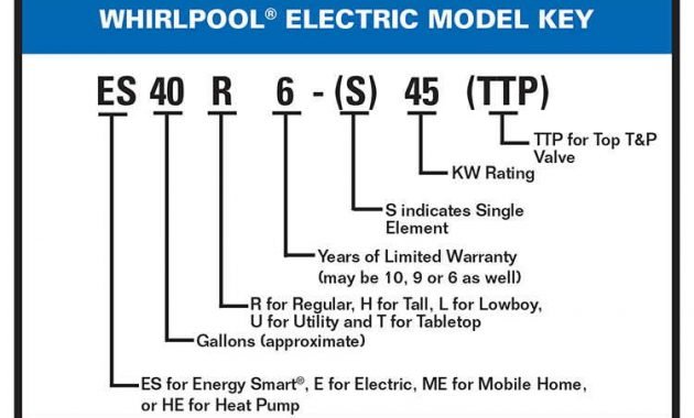 average age of water heater