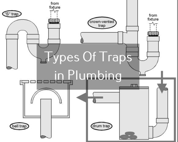 Different Types of Traps in Plumbing and where They are Installed ...