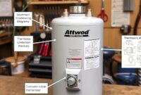 Atwood 6 Gallon Water Heater