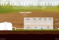 how-long-does-a-septic-system-last how long does a septic system last